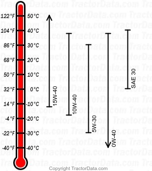 6110L diesel engine oil chart