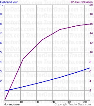 4610SU fuel use from test 1426