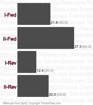 819 Vario Vario continuously variable transmission (IVT) speeds