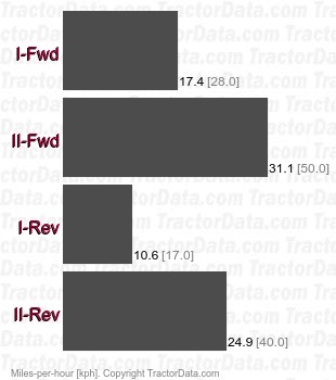 712 Vario Vario continuously variable transmission (IVT) speeds