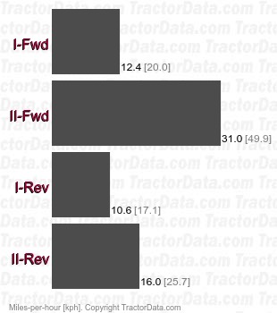 818 Vario Vario continuously variable transmission (IVT) speeds