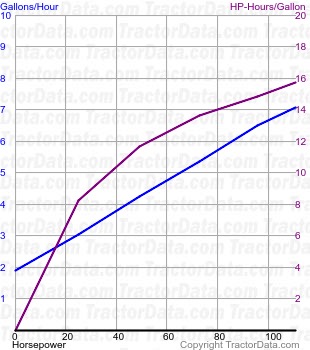 T6060 Elite fuel use from test 685