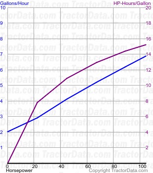 5465 fuel use from test 707