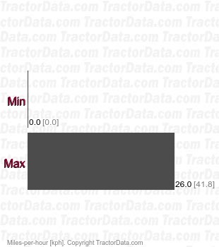 8310RT AutoPowr infinitely variable transmission (IVT) speeds