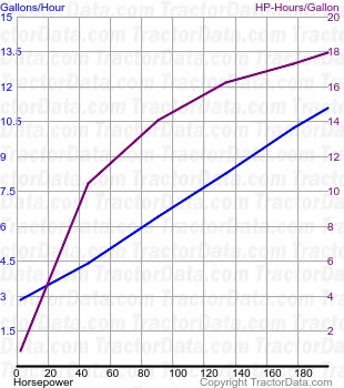 Magnum 235 fuel use from test 816A