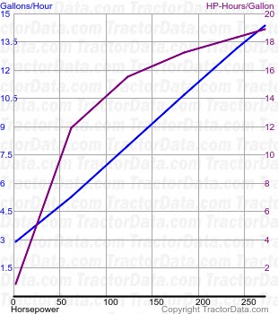 Magnum 315 fuel use from test 819