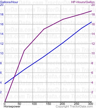 T9.390 fuel use from test 791A