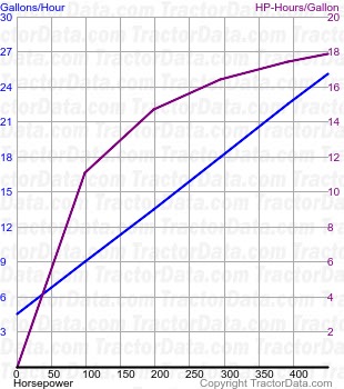 T9.560 fuel use from test 797