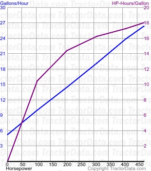 T9.615 fuel use from test 798