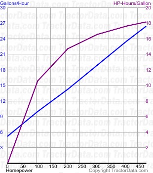 T9.670 fuel use from test 794A