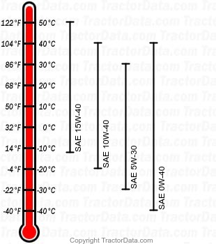 6120L diesel engine oil chart