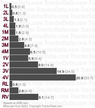 Rekord 65  partially synchronized speeds