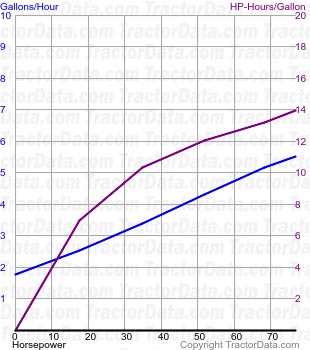 1800 Series B/C fuel use from test 832