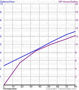 1800 Series B/C fuel use from test 839