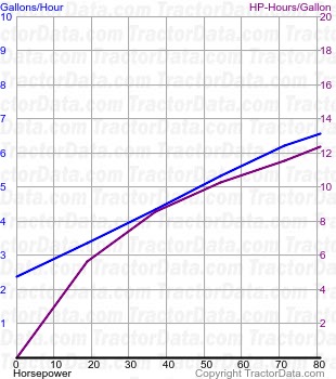 1800 Series B/C fuel use from test 846