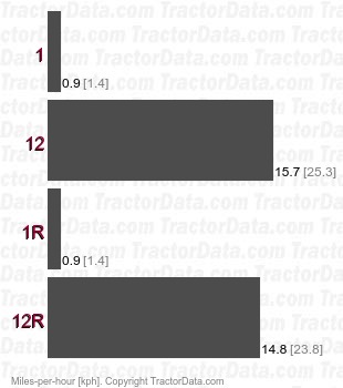 X10.40M  synchronized shuttle speeds