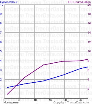 G2 15-25 fuel use from test 157