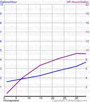 G2 15-25 fuel use from test 158