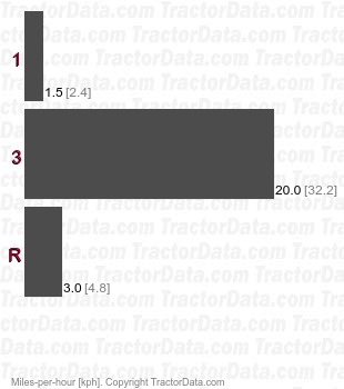 6  sliding gear speeds