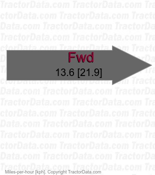 T1530  hydrostatic speeds