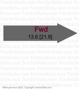 T1530  hydrostatic speeds