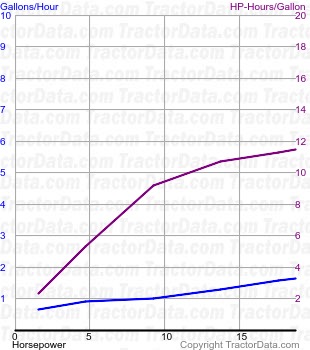 B fuel use from test 366