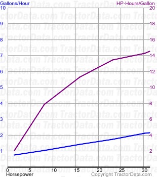 660 fuel use from test 544