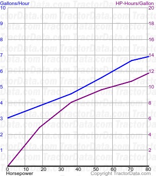 1750 fuel use from test 961