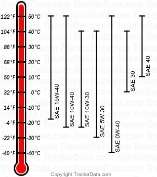 6110J diesel engine oil chart