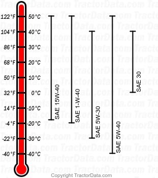 6405 diesel engine oil chart