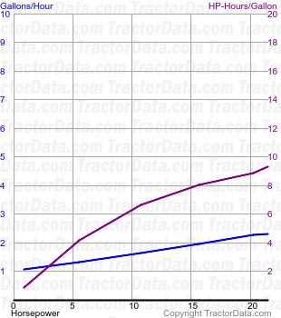 12-20 fuel use from test 164