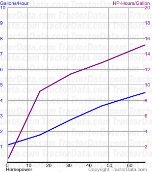 T4.75 fuel use from test 2054