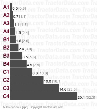 T4.75  mechanical shuttle speeds