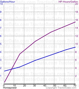 5085M fuel use from test 2036