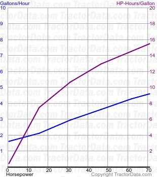 5085M fuel use from test 2036