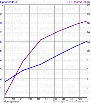 5115M fuel use from test 837