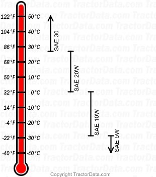 600 diesel engine oil chart