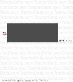 T723  power shuttle speeds