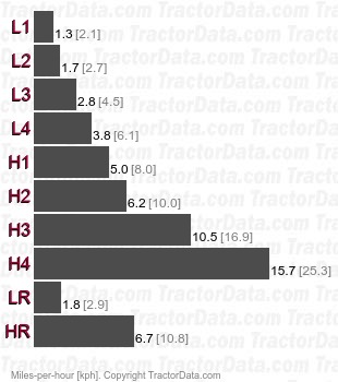 M4030SU   speeds