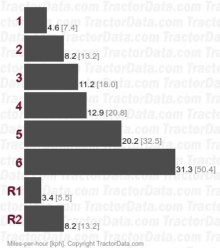 CJ-2A T-90 sliding gear speeds