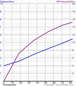 T4.95 fuel use from test 946