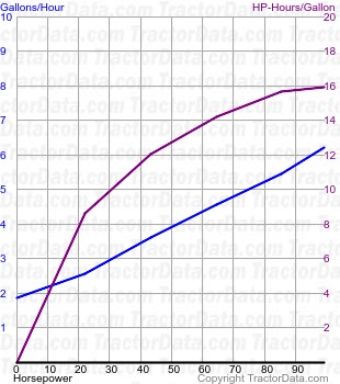 T4.115 fuel use from test 948