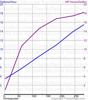 MT755D fuel use from test 881