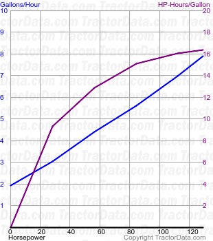 MT535D fuel use from test 914