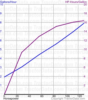 MT535D fuel use from test 914