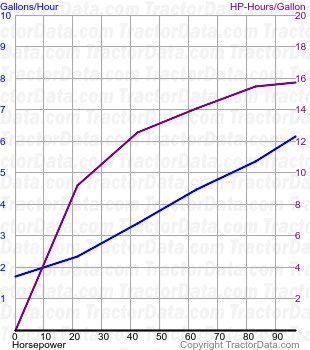 T5.105 fuel use from test 953