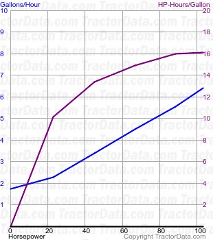 T5.115 fuel use from test 954