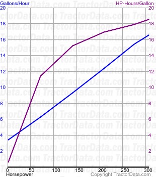 T8.420 fuel use from test 935A