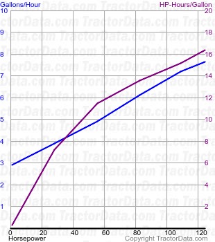 6150M fuel use from test 896