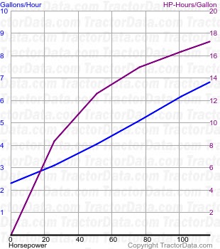 T7.170 fuel use from test 812